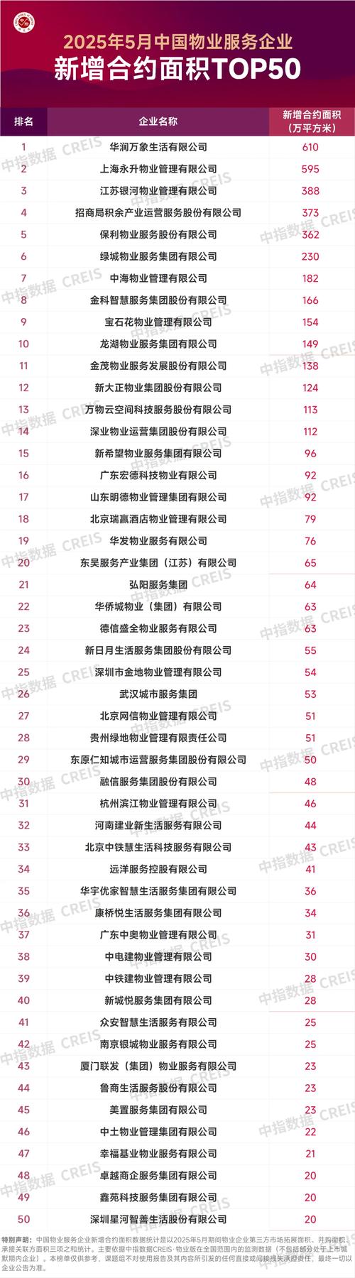 2025浙江物业哪家强?排名标准是什么?-第3张图片-德高鼎泰便民中心 2025浙江物业哪家强?排名标准是什么?-第3张图片-德高鼎泰便民中心