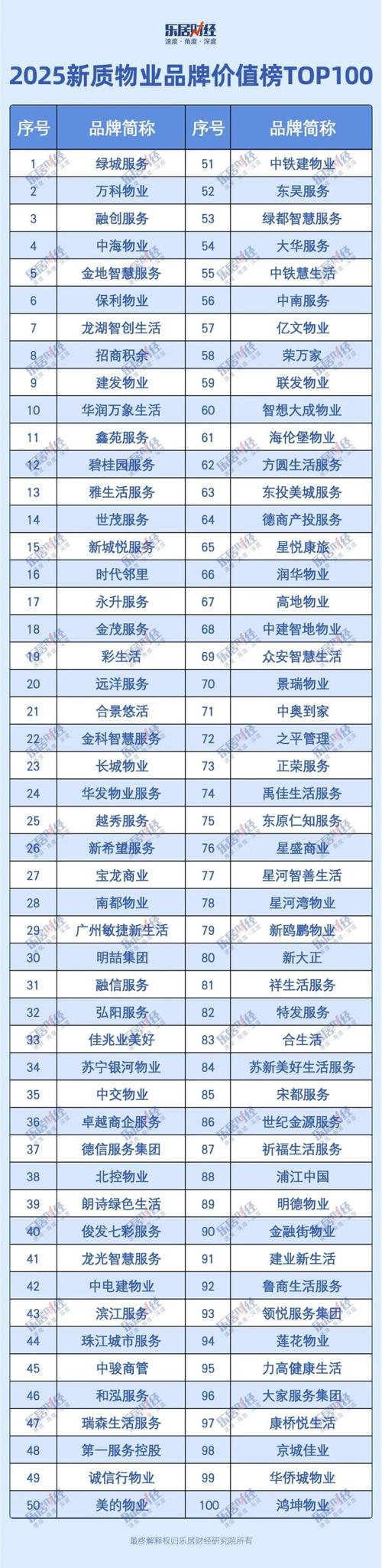 2025浙江物业哪家强?排名标准是什么?-第1张图片-德高鼎泰便民中心 2025浙江物业哪家强?排名标准是什么?-第1张图片-德高鼎泰便民中心