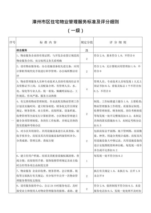 物业考核合格 得分-第2张图片-德高鼎泰便民中心