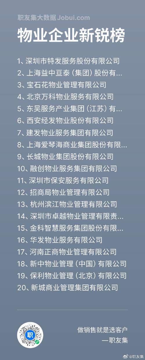 2025全国物业排名，谁将登顶？-第1张图片-德高鼎泰便民中心