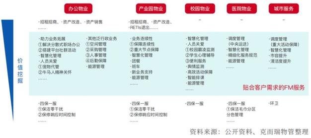 医疗物业发展2025-第3张图片-德高鼎泰便民中心 医疗物业发展2025-第3张图片-德高鼎泰便民中心