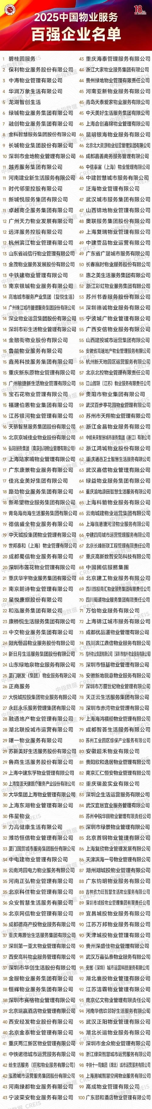 河南物业2025排名标准是什么?-第3张图片-德高鼎泰便民中心 河南物业2025排名标准是什么?-第3张图片-德高鼎泰便民中心