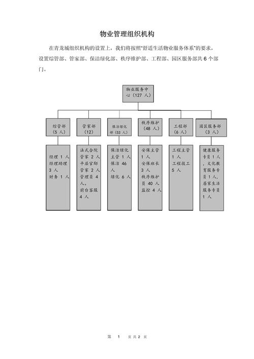港联物业物业管理模式有何特色?-第3张图片-德高鼎泰便民中心 港联物业物业管理模式有何特色?-第3张图片-德高鼎泰便民中心