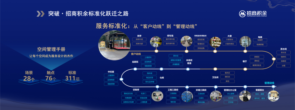 招商物业一级物业管理有何优势?-第1张图片-德高鼎泰便民中心 招商物业一级物业管理有何优势?-第1张图片-德高鼎泰便民中心