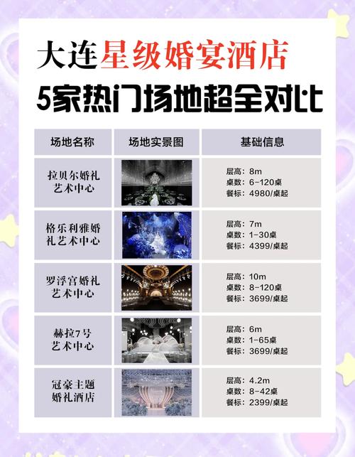 大连婚庆主题酒店怎么选？-第1张图片-德高鼎泰便民中心