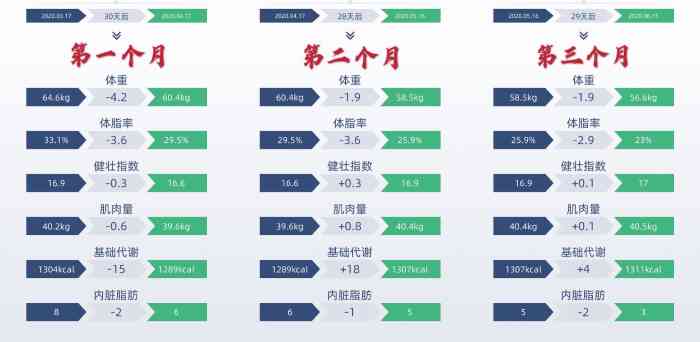 深圳华强北健身房价格多少?-第3张图片-德高鼎泰便民中心 深圳华强北健身房价格多少?-第3张图片-德高鼎泰便民中心