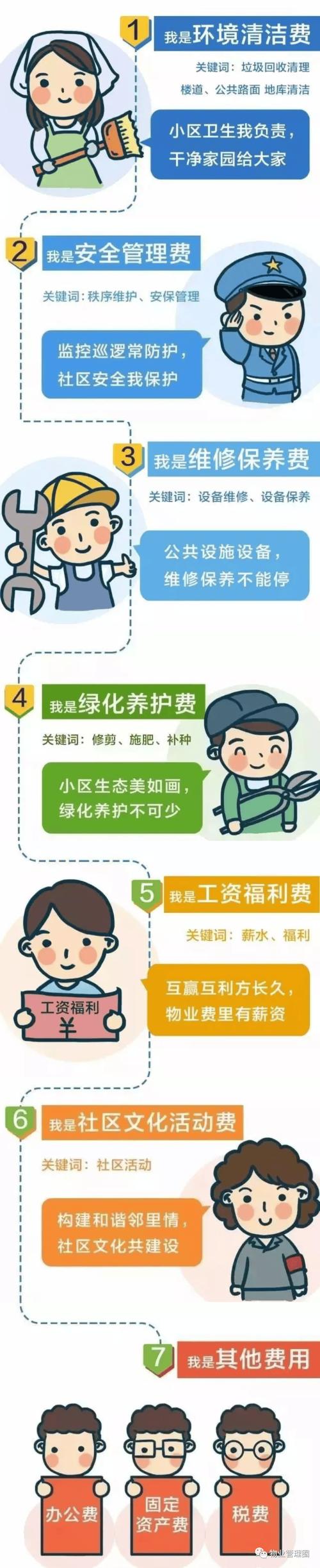 物业费收缴对物业和业主有何意义？-第3张图片-德高鼎泰便民中心