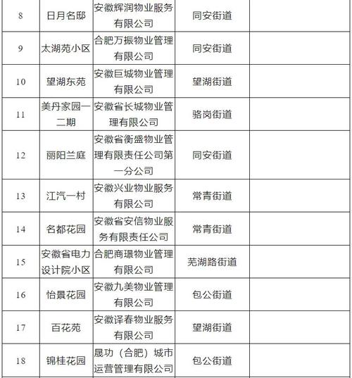 物业公司物业经理电话怎么查？-第2张图片-德高鼎泰便民中心