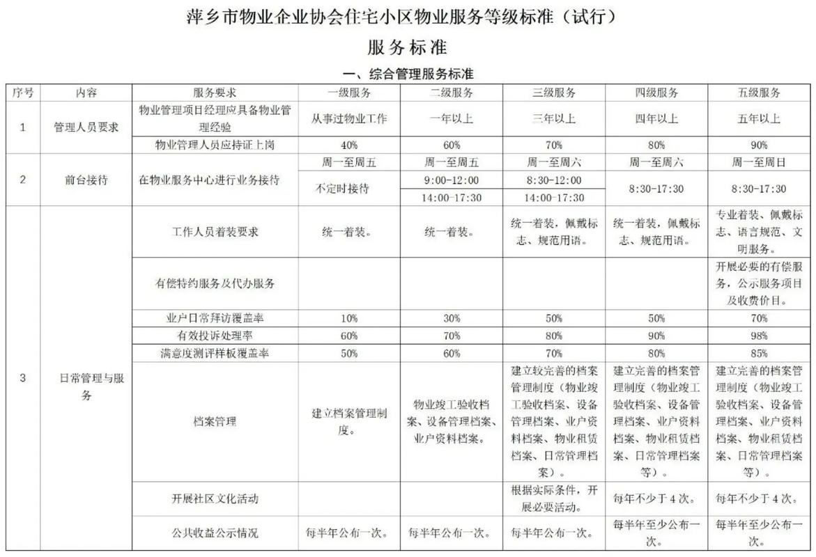 物业公司物业服务范围具体包含哪些内容？-第1张图片-德高鼎泰便民中心