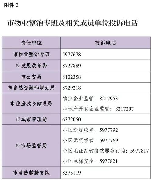 南都物业电话是多少？-第3张图片-德高鼎泰便民中心