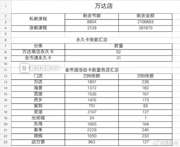 重庆健身房年卡价格是多少？-第2张图片-德高鼎泰便民中心