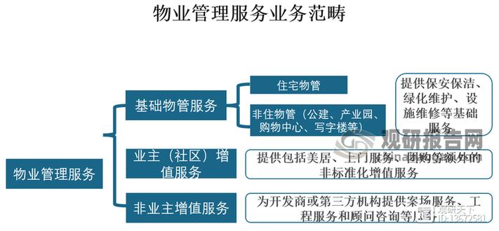 物业与物业管理是一回事吗?-第1张图片-德高鼎泰便民中心 物业与物业管理是一回事吗?-第1张图片-德高鼎泰便民中心