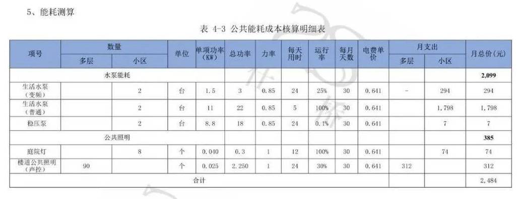 物业评估报告与物业费有何关联？-第3张图片-德高鼎泰便民中心