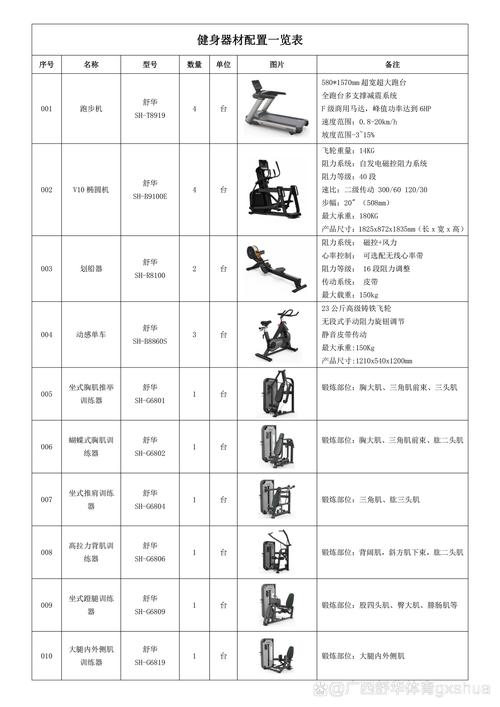 山东寿光健身房价格一般多少?-第3张图片-德高鼎泰便民中心 山东寿光健身房价格一般多少?-第3张图片-德高鼎泰便民中心