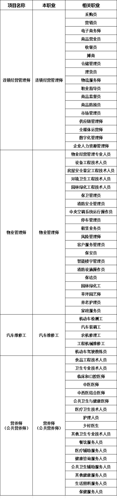 嘉诚物业是什么级别物业？-第1张图片-德高鼎泰便民中心