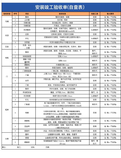 物业对物业装修验收表-第3张图片-德高鼎泰便民中心 物业对物业装修验收表-第3张图片-德高鼎泰便民中心