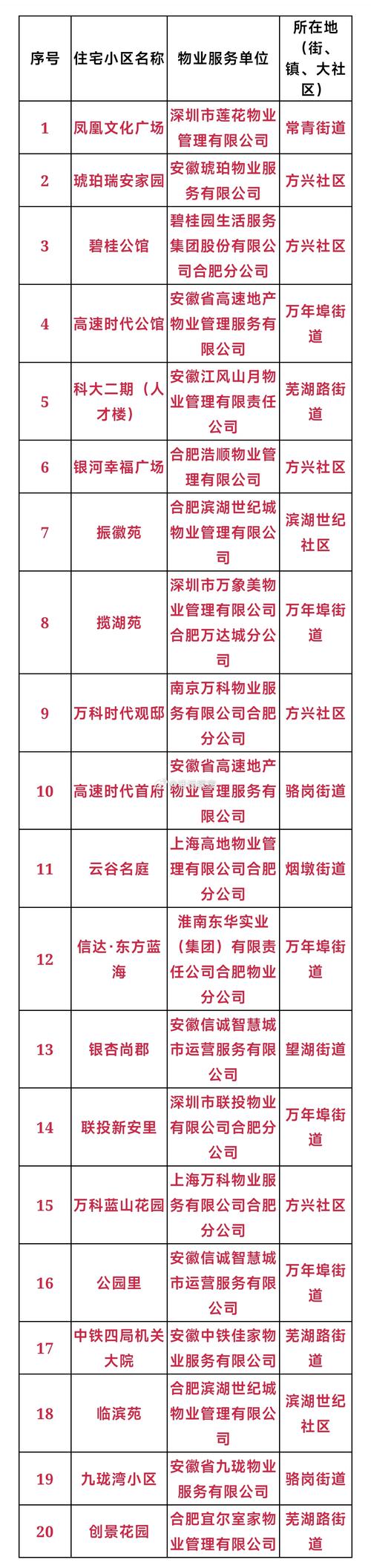 物业管理协会物业排名如何公正客观?-第2张图片-德高鼎泰便民中心 物业管理协会物业排名如何公正客观?-第2张图片-德高鼎泰便民中心