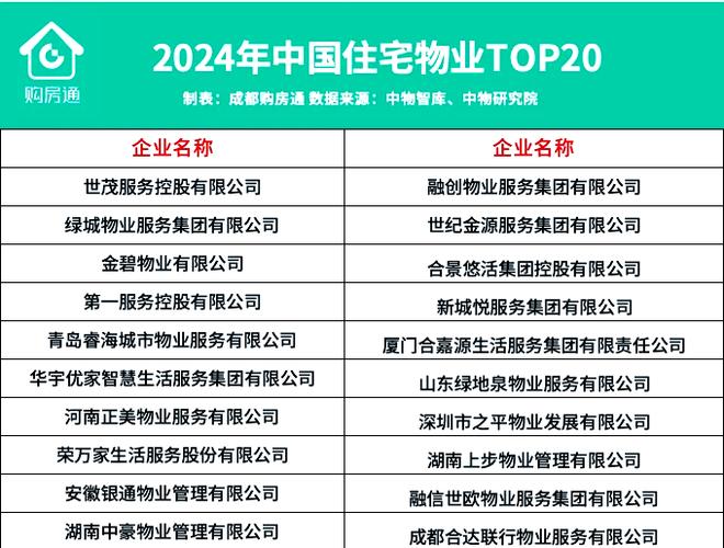 物业管理协会物业排名如何公正客观?-第1张图片-德高鼎泰便民中心 物业管理协会物业排名如何公正客观?-第1张图片-德高鼎泰便民中心