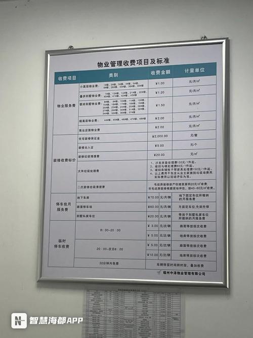 物业公示报告内容是否真实透明?-第2张图片-德高鼎泰便民中心 物业公示报告内容是否真实透明?-第2张图片-德高鼎泰便民中心