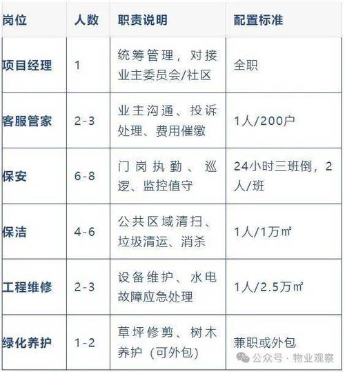 万科物业人员规模有多大？-第2张图片-德高鼎泰便民中心