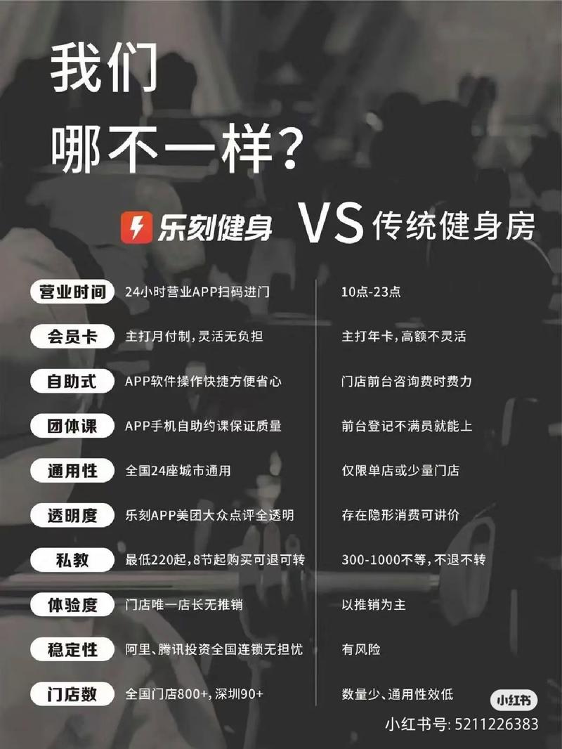 乐刻健身卡全国通用吗?-第2张图片-德高鼎泰便民中心 乐刻健身卡全国通用吗?-第2张图片-德高鼎泰便民中心