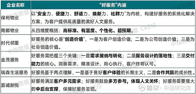 中日物业服务差异究竟在哪？-第2张图片-德高鼎泰便民中心