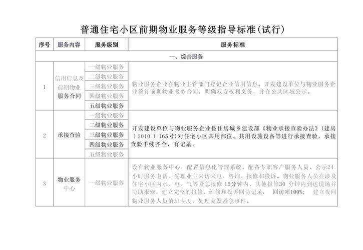 物源物业属于哪个级别？-第2张图片-德高鼎泰便民中心