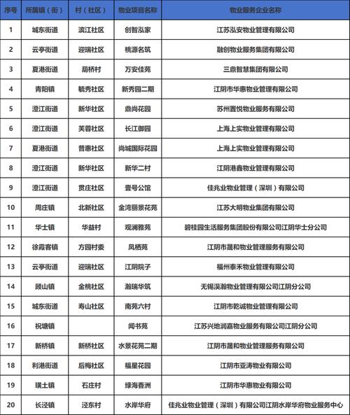 东湖物业全国排名如何?-第1张图片-德高鼎泰便民中心 东湖物业全国排名如何?-第1张图片-德高鼎泰便民中心