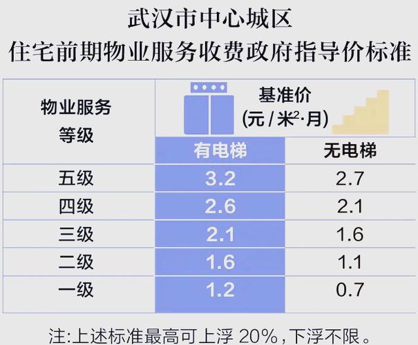招商物业属于几级资质？-第2张图片-德高鼎泰便民中心