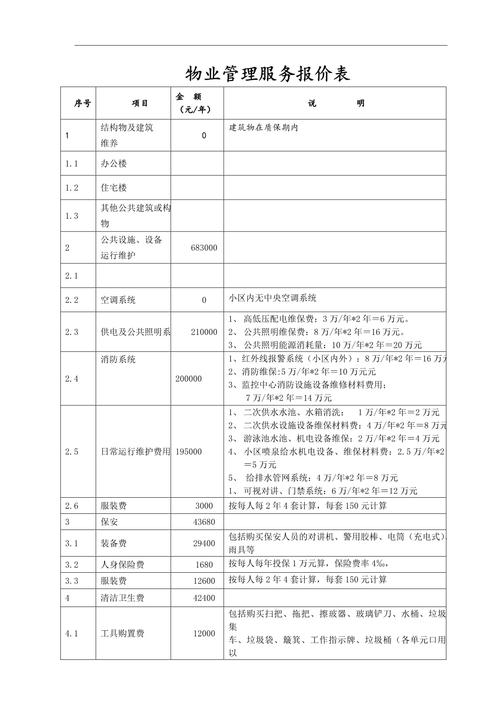 成都物业价格究竟如何？-第2张图片-德高鼎泰便民中心