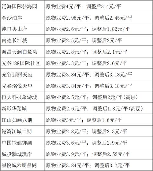 成都物业价格究竟如何?-第3张图片-德高鼎泰便民中心 成都物业价格究竟如何?-第3张图片-德高鼎泰便民中心