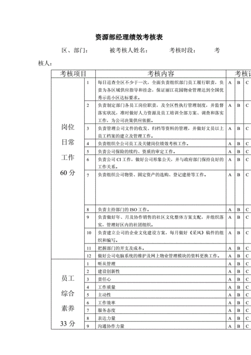 物业公司业绩考核内容有哪些关键指标？-第2张图片-德高鼎泰便民中心
