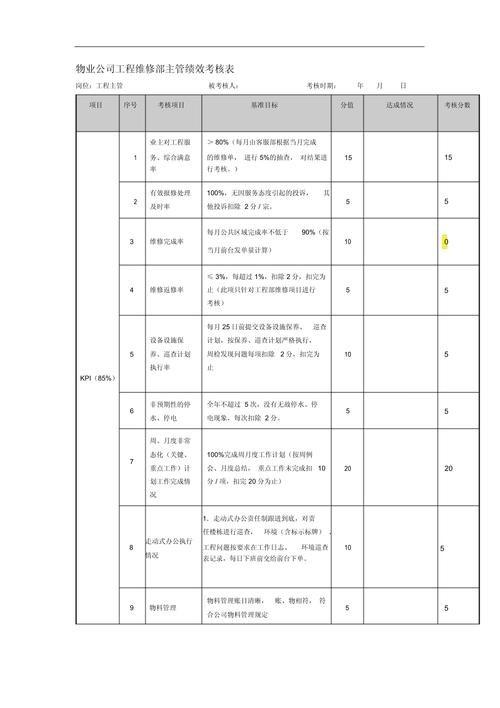物业公司业绩考核内容有哪些关键指标？-第3张图片-德高鼎泰便民中心