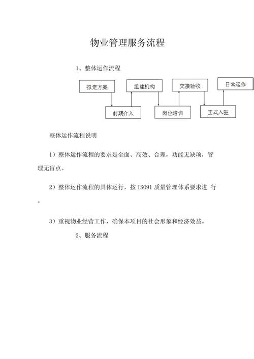 万达物业经理工作流程是怎样的?-第1张图片-德高鼎泰便民中心 万达物业经理工作流程是怎样的?-第1张图片-德高鼎泰便民中心