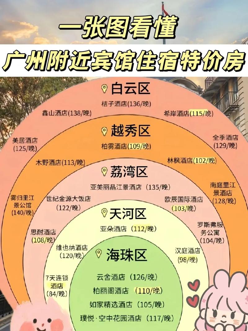 广州今天连锁酒店预订怎么选最划算？-第1张图片-德高鼎泰便民中心