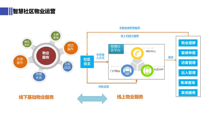 物业管理信息系统开发关键点是什么?-第1张图片-德高鼎泰便民中心 物业管理信息系统开发关键点是什么?-第1张图片-德高鼎泰便民中心