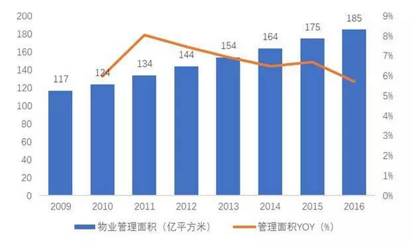 国外物业管理发展现状如何?-第1张图片-德高鼎泰便民中心 国外物业管理发展现状如何?-第1张图片-德高鼎泰便民中心