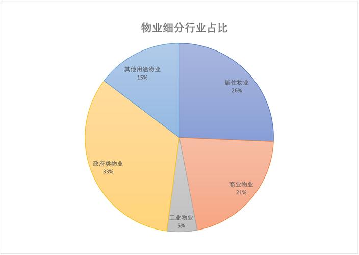 物业公司财务数据如何分析才有效？-第2张图片-德高鼎泰便民中心