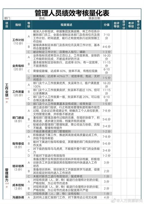 物业管理人员量化管理如何落地?-第1张图片-德高鼎泰便民中心 物业管理人员量化管理如何落地?-第1张图片-德高鼎泰便民中心