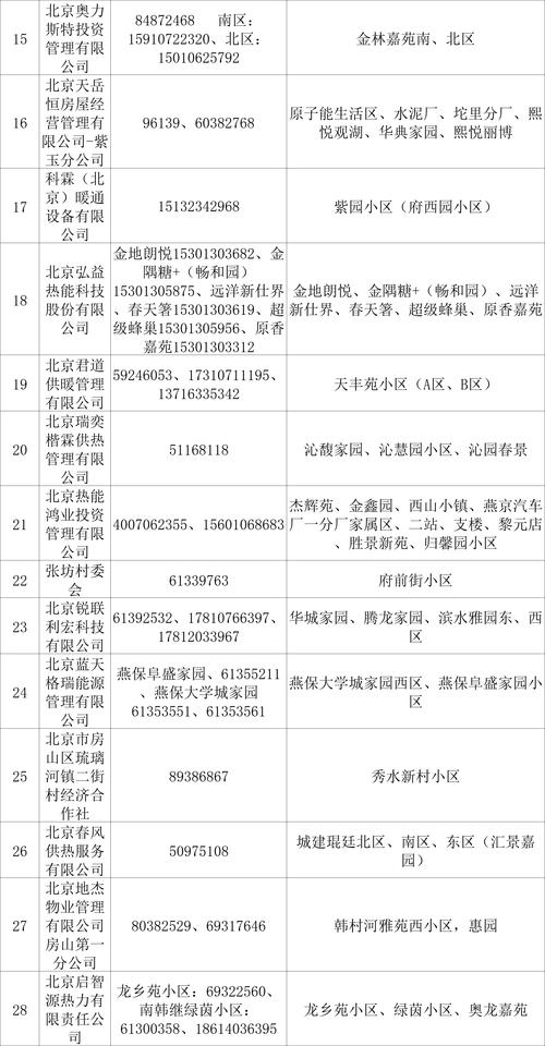 淮南市泉山湖物业号码-第2张图片-德高鼎泰便民中心