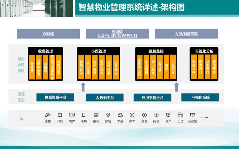 物业行业管理信息系统如何提升管理效率？-第1张图片-德高鼎泰便民中心