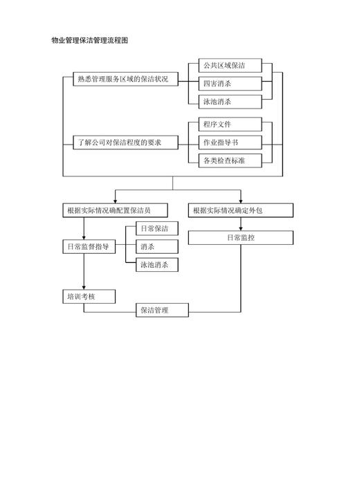 物业管理日常工作流程有哪些关键环节?-第1张图片-德高鼎泰便民中心 物业管理日常工作流程有哪些关键环节?-第1张图片-德高鼎泰便民中心