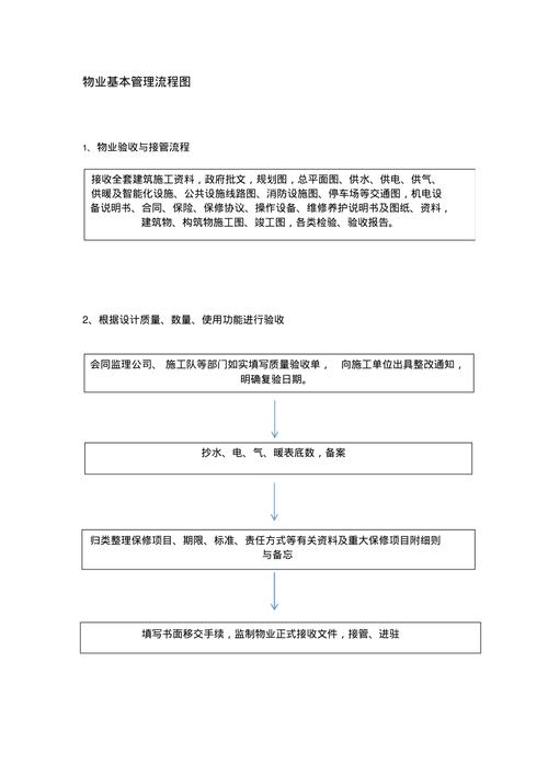 物业管理日常工作流程有哪些关键环节？-第2张图片-德高鼎泰便民中心