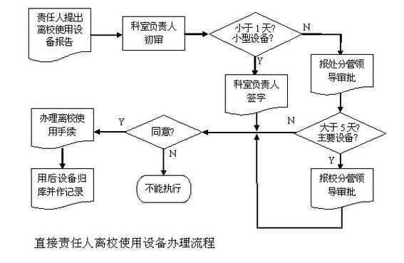 物业固定资产管理制度如何规范管理？-第1张图片-德高鼎泰便民中心