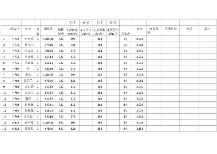 南京物业费标准是多少？-第2张图片-德高鼎泰便民中心