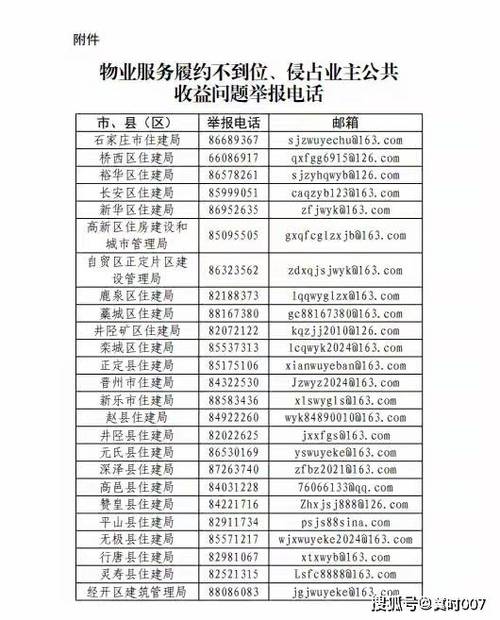 石家庄物业管理局电话-第1张图片-德高鼎泰便民中心 石家庄物业管理局电话-第1张图片-德高鼎泰便民中心