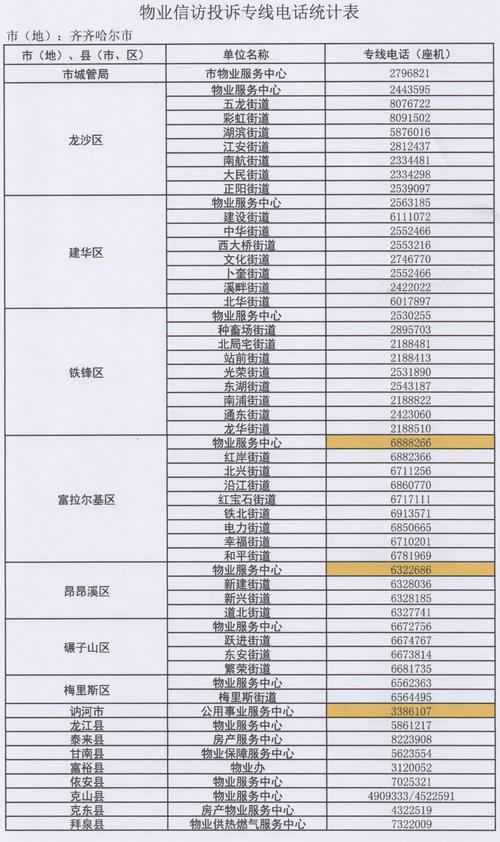 扬州物业管理中心电话-第2张图片-德高鼎泰便民中心