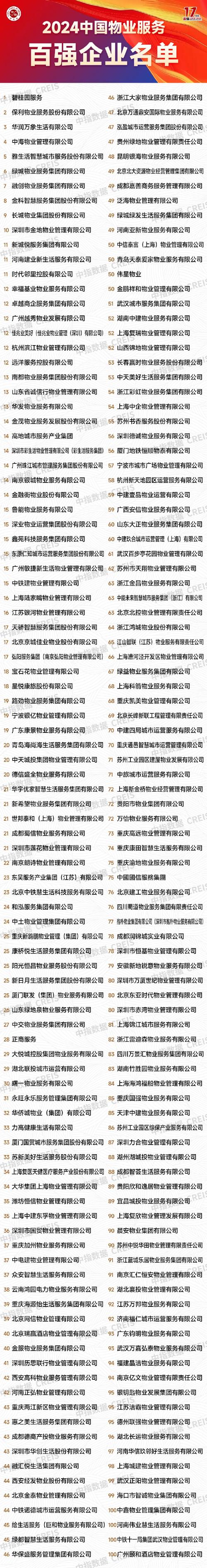 西安一级物业公司排名-第2张图片-德高鼎泰便民中心