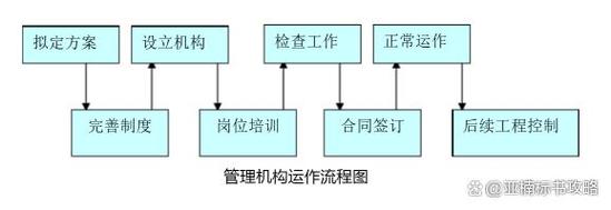 物业公司如何有效管控管理流程？-第3张图片-德高鼎泰便民中心