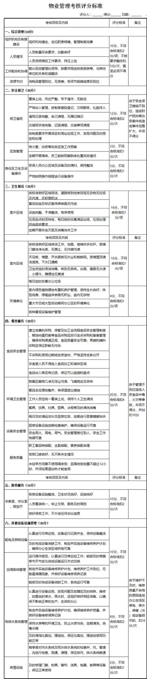 物业管理人员考核标准如何科学制定?-第2张图片-德高鼎泰便民中心 物业管理人员考核标准如何科学制定?-第2张图片-德高鼎泰便民中心